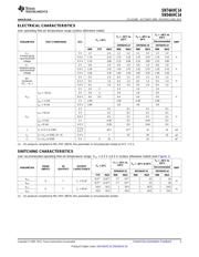 SN74AHC14D datasheet.datasheet_page 3