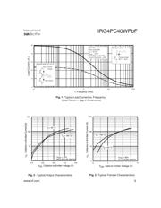 IRG4PC40WPBF datasheet.datasheet_page 3