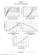 BSS138L datasheet.datasheet_page 3