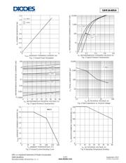 SBR3A40SA-13 datasheet.datasheet_page 3