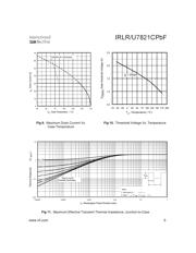 IRLR7821 datasheet.datasheet_page 5