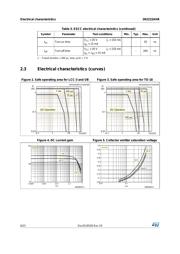 JANSR2N2222AUBG datasheet.datasheet_page 6