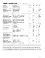 AD8306EVAL datasheet.datasheet_page 2