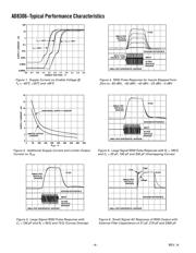 AD8306EVAL datasheet.datasheet_page 4