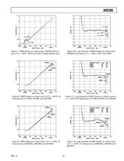 AD8306ARZ-RL7 datasheet.datasheet_page 5