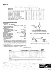 AD7676ACPZRL datasheet.datasheet_page 4