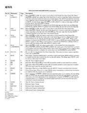 AD7676ACPZRL datasheet.datasheet_page 6