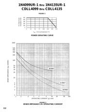 1N4099 datasheet.datasheet_page 2