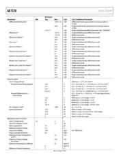 AD7328BRU datasheet.datasheet_page 5