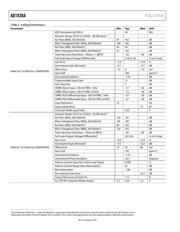 AD1836AASZ datasheet.datasheet_page 4