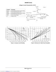 2N6400SERIES datasheet.datasheet_page 3