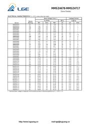 MMSZ4682 datasheet.datasheet_page 2