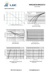 MMSZ4682 datasheet.datasheet_page 3