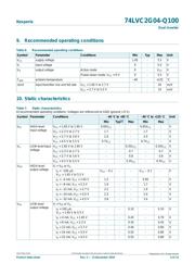 74LVC2G04GW-Q100125 数据规格书 4