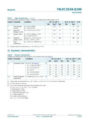 74LVC2G04GW-Q100125 数据规格书 5