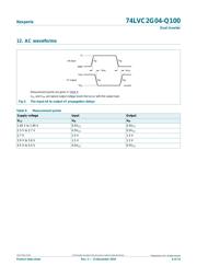 74LVC2G04GW-Q100125 数据规格书 6