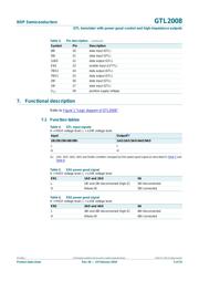 GTL2008PW,112 datasheet.datasheet_page 5