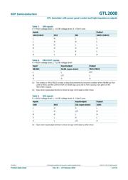 GTL2008PW,112 datasheet.datasheet_page 6