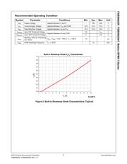 FSB50825A datasheet.datasheet_page 6