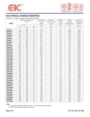 P6KE16 datasheet.datasheet_page 3