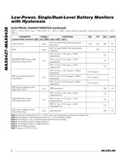 MAX6430ORUS+T datasheet.datasheet_page 4