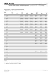 CC0402CRNPO9BN100 datasheet.datasheet_page 5