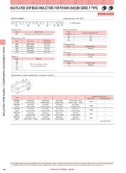 BKP2125HS330-T datasheet.datasheet_page 2
