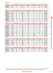 BKP2125HS330-T datasheet.datasheet_page 3