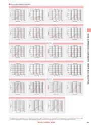 BKP2125HS330-T datasheet.datasheet_page 5