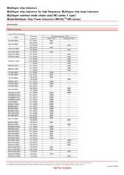 BKP2125HS330-T datasheet.datasheet_page 6