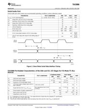 TAS5086DBT datasheet.datasheet_page 5