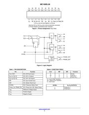 MC100EL38 datasheet.datasheet_page 2