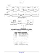 MC100EL38 datasheet.datasheet_page 5