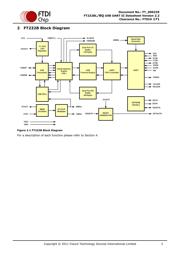 FT232BL-TRAY datasheet.datasheet_page 3