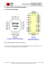 FT232BL-TRAY datasheet.datasheet_page 6