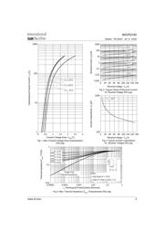 80CPQ150 datasheet.datasheet_page 3