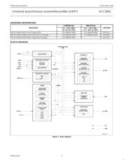 SCC2691AC1A28,512 datasheet.datasheet_page 3