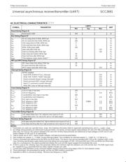 SCC2691AE1N24129 datasheet.datasheet_page 6