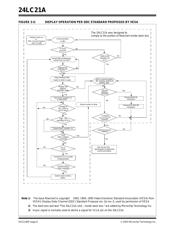 24LC21A datasheet.datasheet_page 6