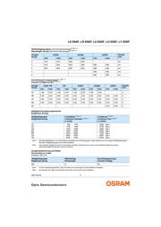 LSE6SF-V2BA-1-1 datasheet.datasheet_page 5