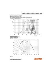 LSE6SF-V2BA-1-1 datasheet.datasheet_page 6