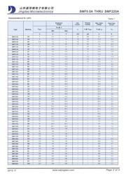 SMF12A 数据规格书 2