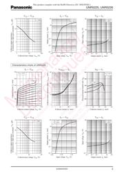 UNR522600L datasheet.datasheet_page 3