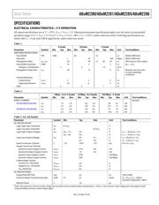 ADUM2286CRIZ datasheet.datasheet_page 3