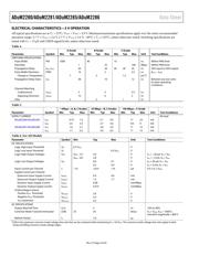 ADUM2286CRIZ datasheet.datasheet_page 4