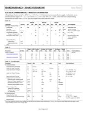 ADUM2286CRIZ datasheet.datasheet_page 6