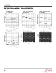 LTC1384CSW#PBF datasheet.datasheet_page 4