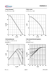 IPD50P04P413ATMA1 datasheet.datasheet_page 4