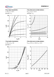 IPD50P04P413ATMA1 datasheet.datasheet_page 5