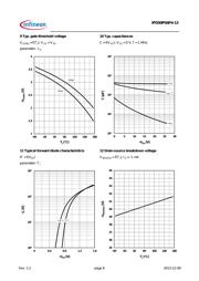 IPD50P04P413ATMA1 datasheet.datasheet_page 6